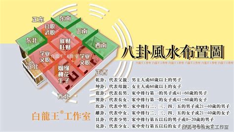 九運風水房屋最好的坐向|九運風水佈局全攻略